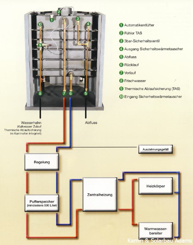 Hydraulikschema